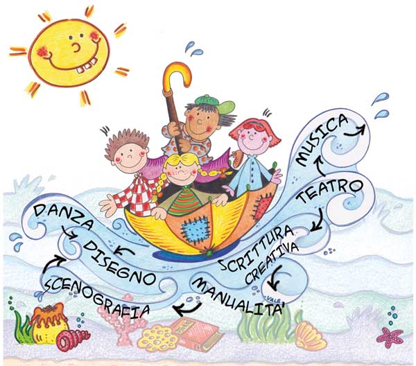 CENTRO RICREATIVO ESTIVO 2018 - apertura iscrizioni-